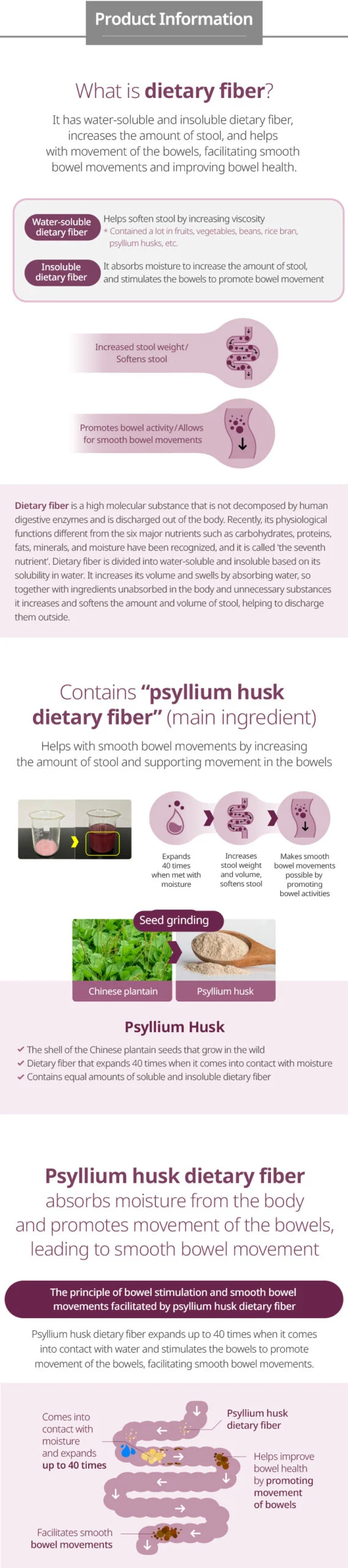 Power of Psyllium Husk