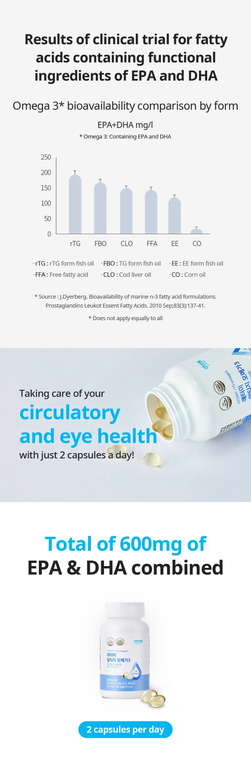 Enhance Your Life with rTG Omega 3: Discover the Health Benefits with Atomy United States