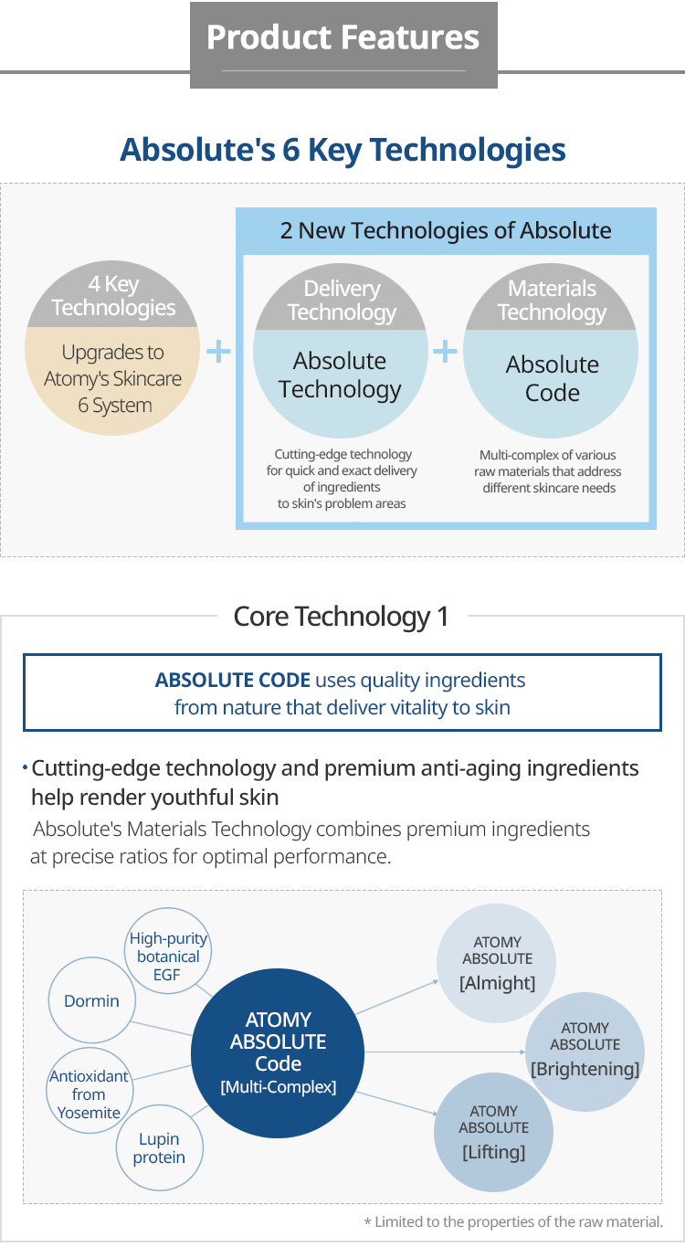 Experience the Magic of Absolute Lotion by Atomy in United States