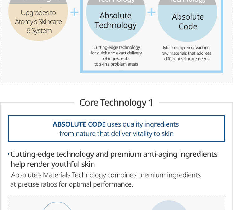 Rediscover the Power of Your Vision with Absolute Eye-Complex Atomy in United States