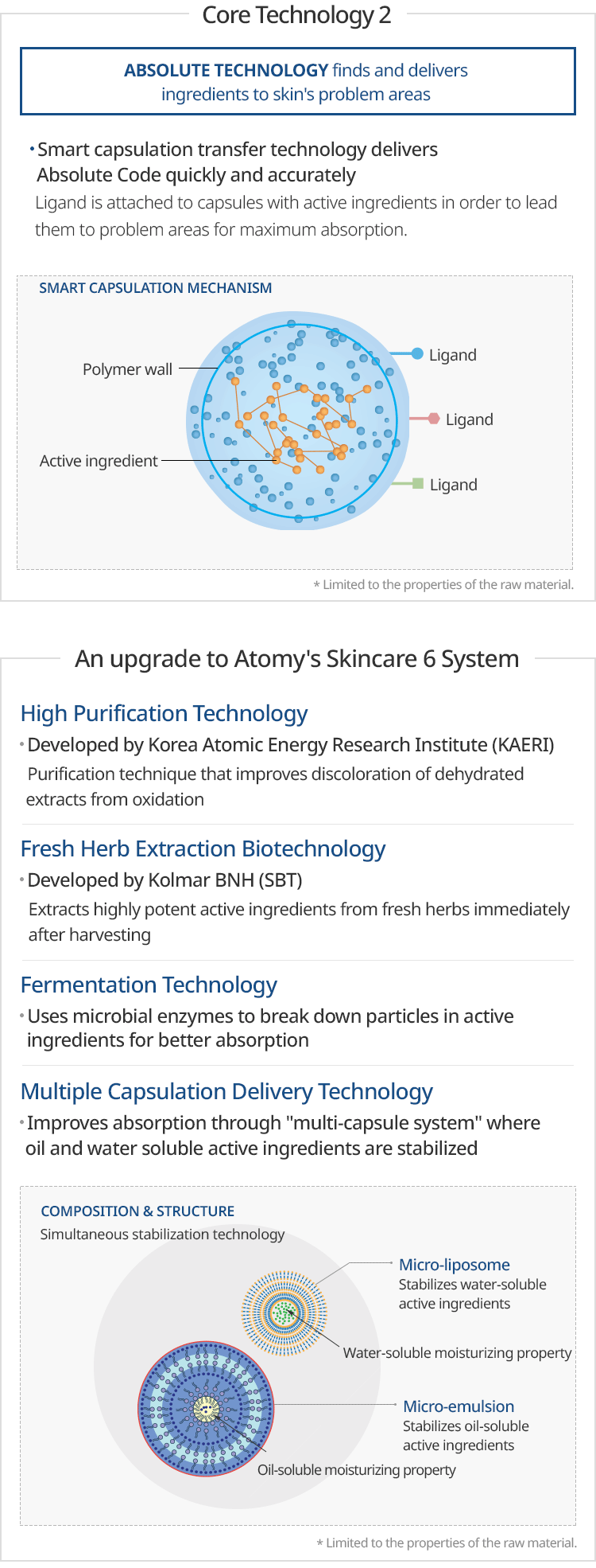 Unveiling the Magic of Absolute Serum: Your Ultimate Skin Care Companion in the Atomy United States Range