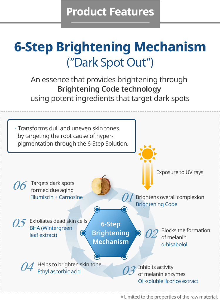 Uncover the Power of Atomys Absolute Spot-Out Essence: A Marvel of Skincare Regimen