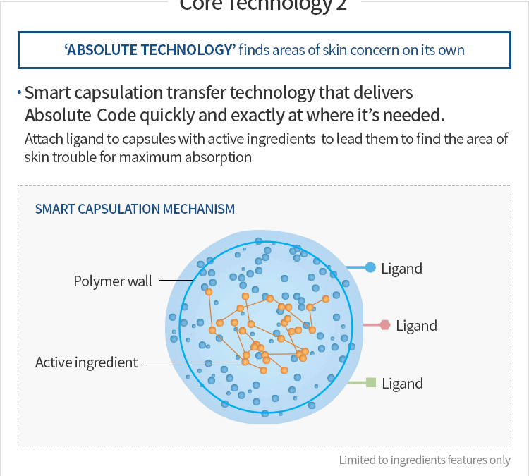 Unleash Your Inner Glow with Atomy’s Absolute Nutrition Cream