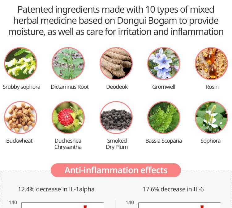 A.C. Expert Serum review