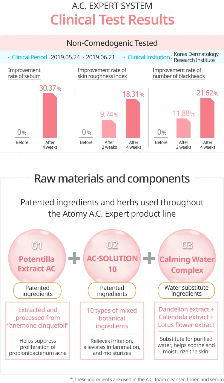 A.C. Expert Spot Solution review
